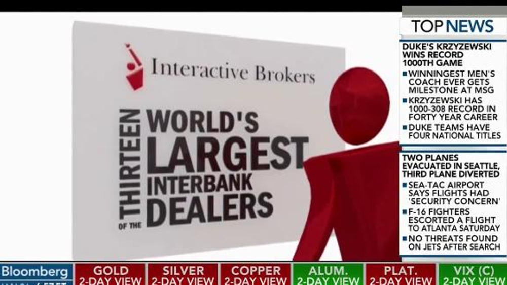 Largest ecn forex brokers