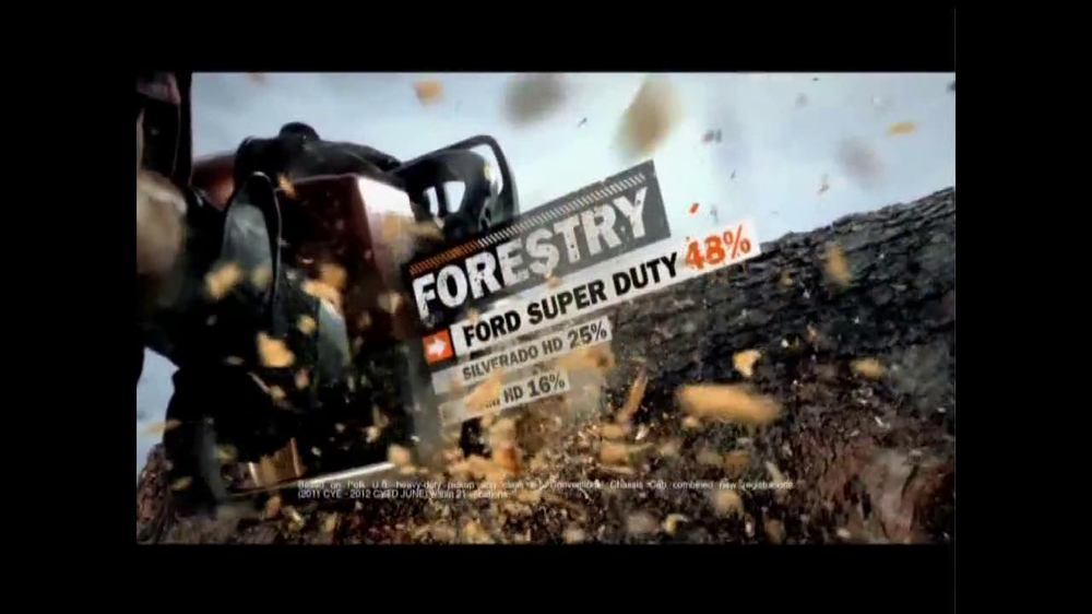 Ford Built Ford Tough Sales Event TV Commercial, 'Quiz ...